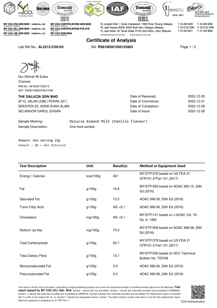 certificate of analysis